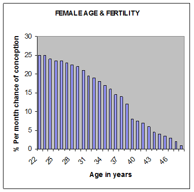 age__fertility_graphic.png