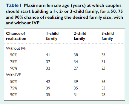 Number_children_and_age_graphic.png